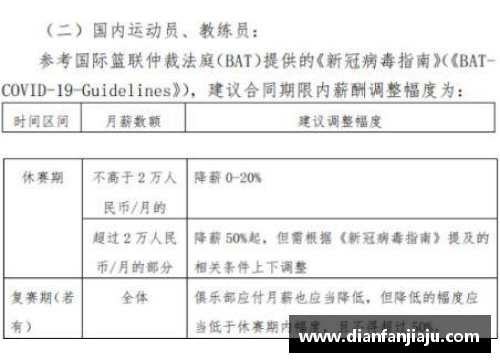 CBA普通球员薪酬：揭秘合同内幕